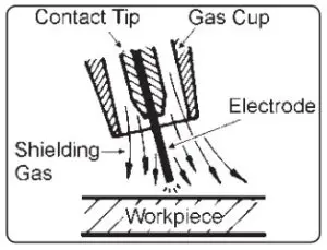 Siegen S0863 Mig Welder -MAG WELDING