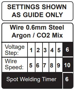 Siegen S0863 Mig Welder -Spot Welding