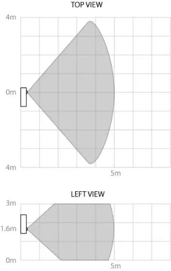 Motion detection range
