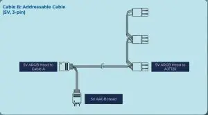 InWin SR2436PRO All-In-One Twin Turbines Liquid CPU-5. Connect Powers