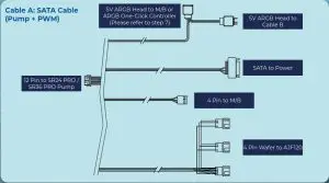 InWin SR2436PRO All-In-One Twin Turbines Liquid CPU-Connect 5. Connect Power