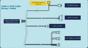 InWin SR2436PRO All-In-One Twin Turbines Liquid CPU-Connect Powers