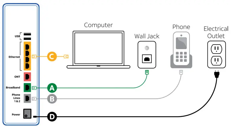 AT and T ATT180450947 Setting Up Your AT&amp T Internet Is Easy - Connect your Gateway