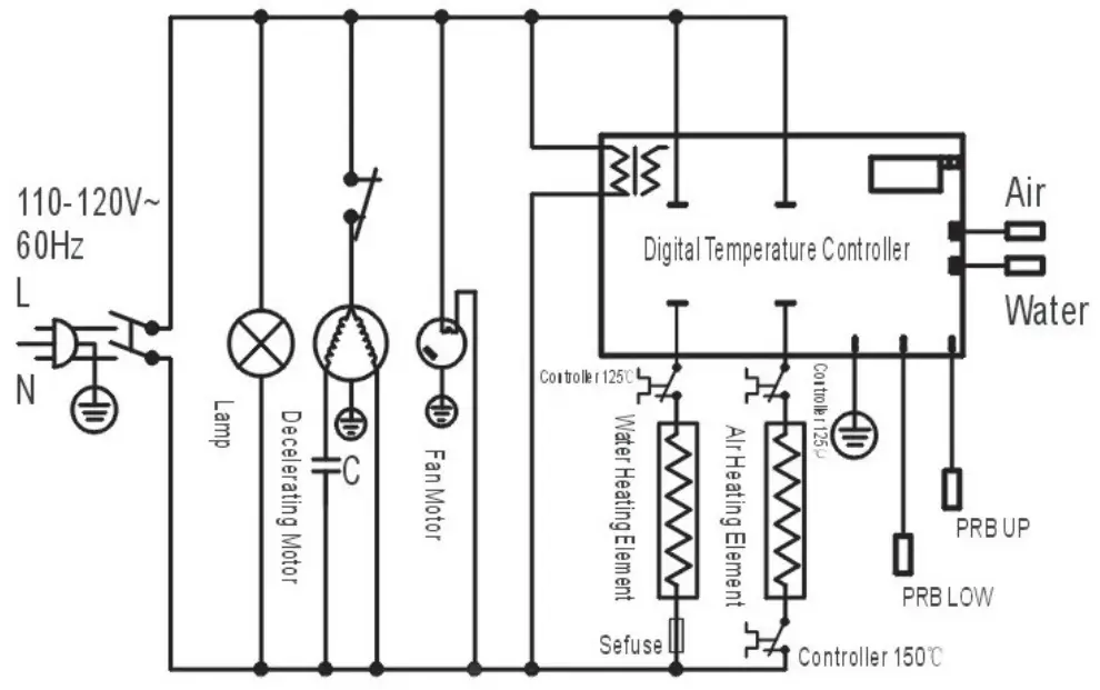 Winco Commercial Rotating Heated & Humidified Holding Display Merchandiser - Electrical Diagram