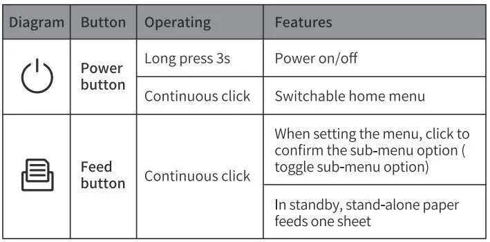 Phomemo M220 Label Maker Instructions - Button function introduction