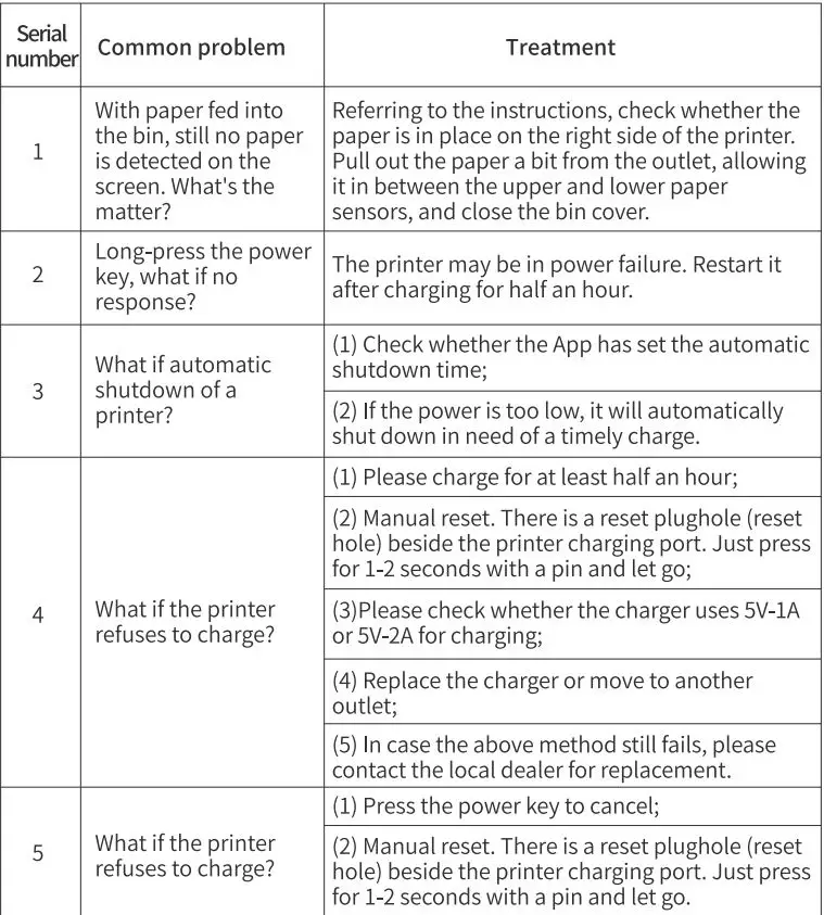 Phomemo M220 Label Maker Instructions - How to Deal with common Problems