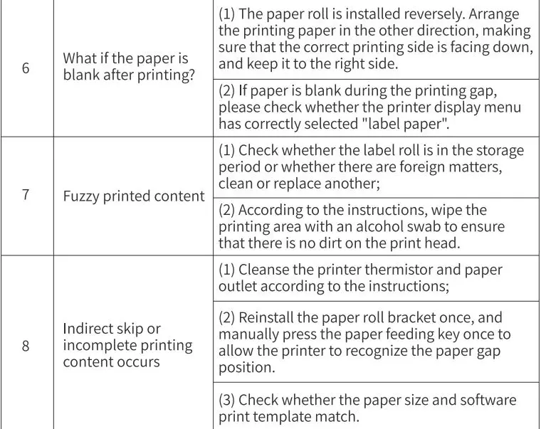Phomemo M220 Label Maker Instructions - How to Deal with common Problems