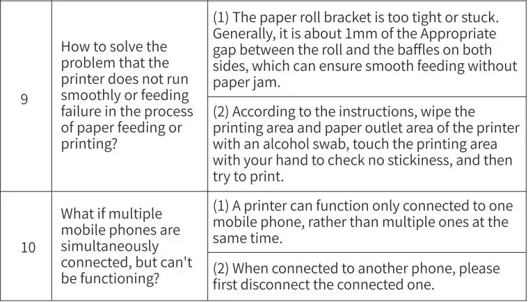 Phomemo M220 Label Maker Instructions - How to Deal with common Problems