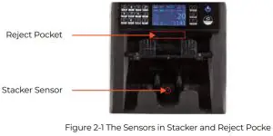 MUNBYN IMC08 Banknote Counter - Reject Pocket