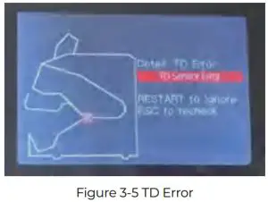 MUNBYN IMC08 Banknote Counter - TD Error