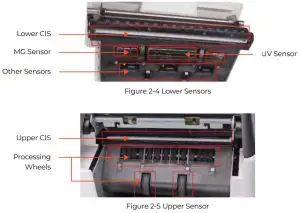 MUNBYN IMC08 Banknote Counter -Upper Sensor