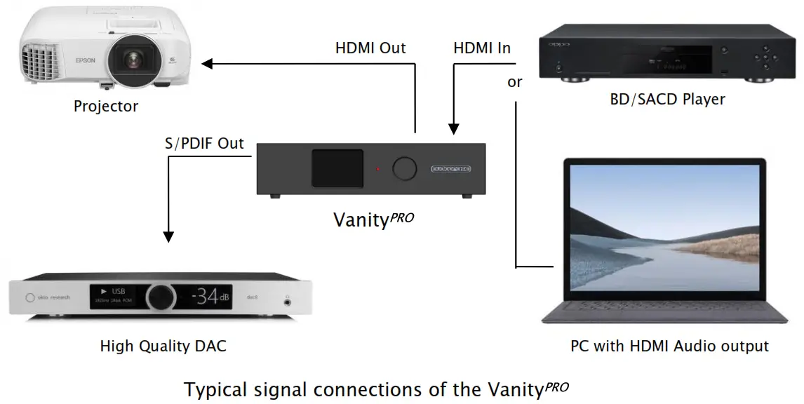 audiopraise VanityPro Multi Channel HDMI Digital Audio Extractor with Built In Advanced Signal Processing - AV Signals