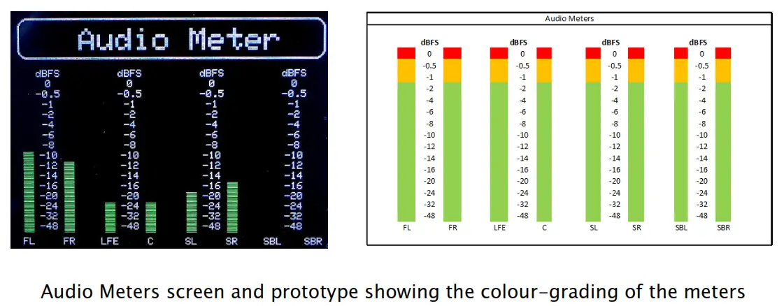 audiopraise VanityPro Multi Channel HDMI Digital Audio Extractor with Built In Advanced Signal Processing - Audio Meters