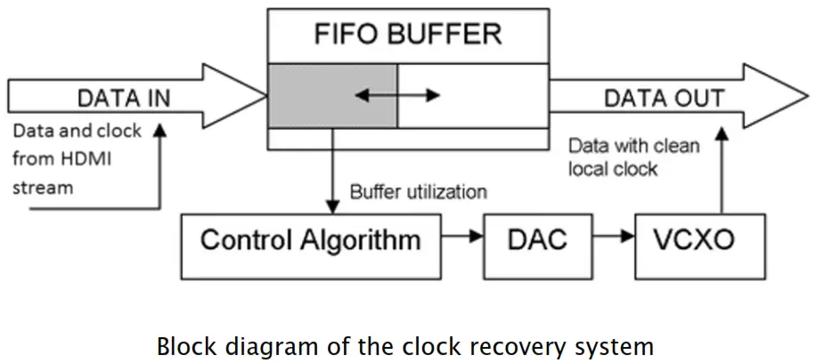 audiopraise VanityPro Multi Channel HDMI Digital Audio Extractor with Built In Advanced Signal Processing - Jitter Reduction