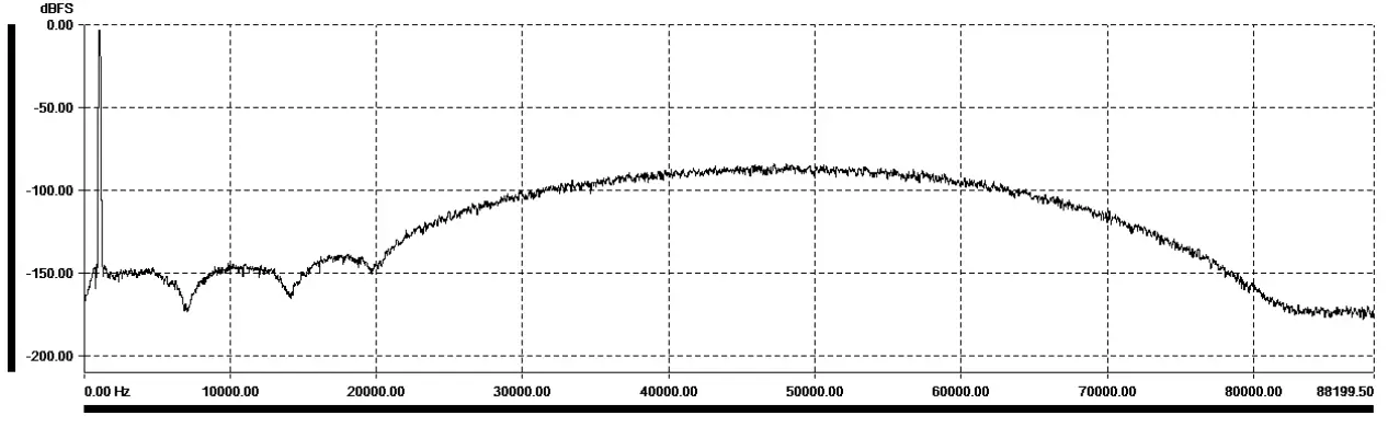 audiopraise VanityPro Multi Channel HDMI Digital Audio Extractor with Built In Advanced Signal Processing - Sharp HB