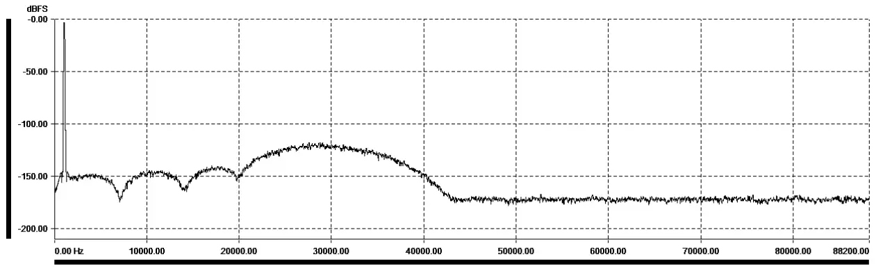 audiopraise VanityPro Multi Channel HDMI Digital Audio Extractor with Built In Advanced Signal Processing - Sharp LB