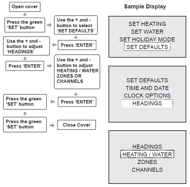 Adjusting Channel Headings