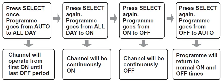 how to alter the setting