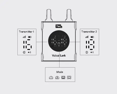 PIXEL Voical Lark 2-Person Wireless Microphone System-4