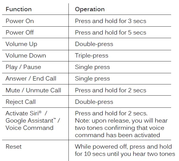 FUNCTIONALITY & CONTROLS