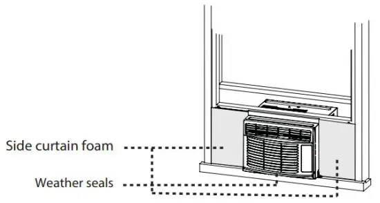 GE APPLIANCES AHEE06AC Room Air Conditioner - SECURE AIR CONDITIONER 2