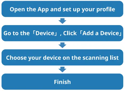 Shenzhen Nkl Technology FE1 Smart Bracelet - Pairing