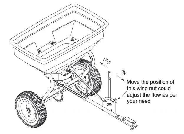 ytilnternational 125LB Tow-Behind Spreader - Assembly Instructions 9