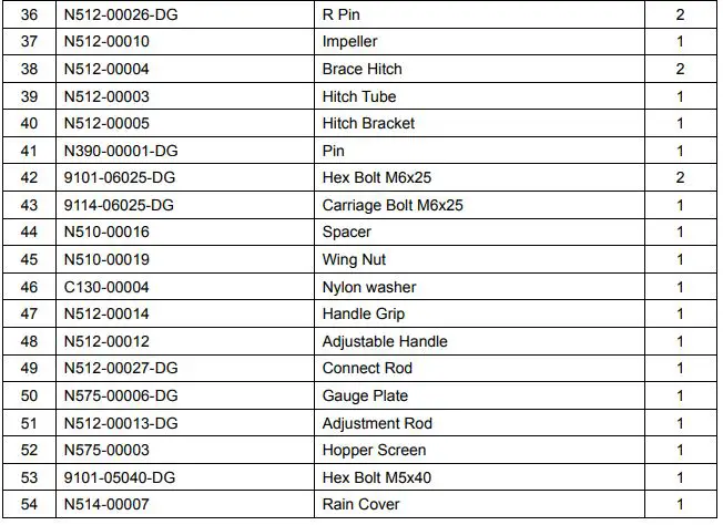 ytilnternational 125LB Tow-Behind Spreader - PARTS LIST 2
