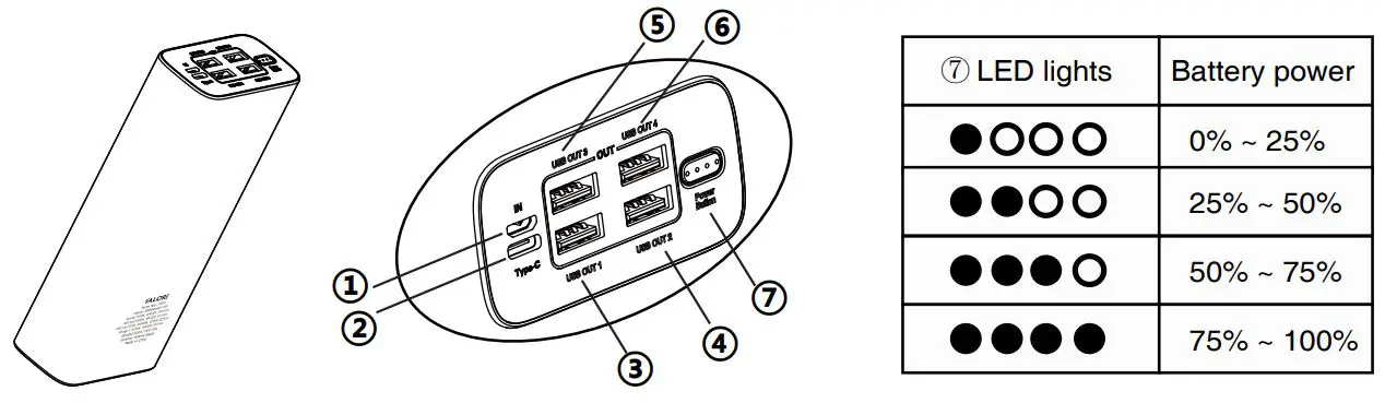 Charging the power bank