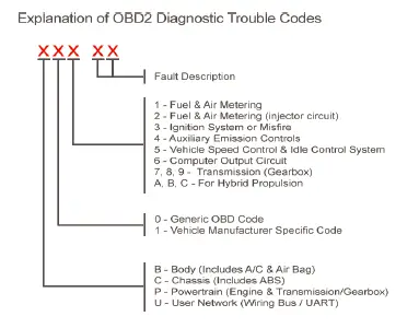 Vgate- iCar -Pro- Bluetooth 3.0 -OBDII- Scanner -Scan- Tool- Car -Fault- Check- Engine- Light-fig 9