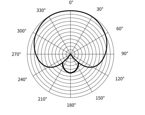 SYNCO CMIC-V10 Small-Diaphragm Condenser Microphone - Polar Pattern Hyper-cardioid