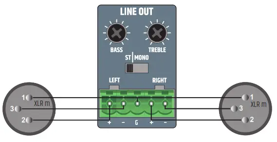 LD Systems PRE ST 1 4 Channel Stereo Mixer Preamplifier Ldprest1 - CONNECTIONS