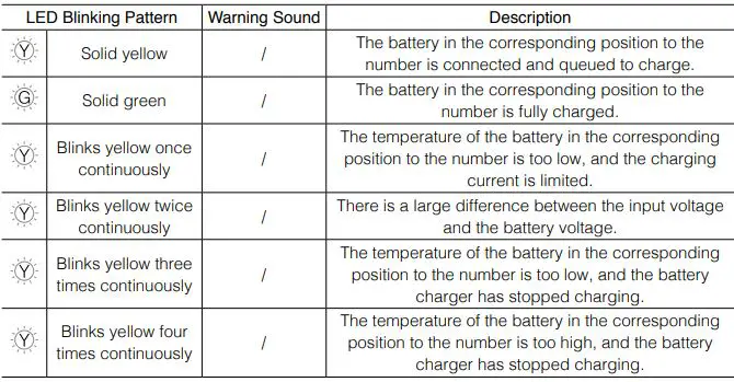 dji 4-Channel Intelligent Battery Charger - Charging Indicators 1
