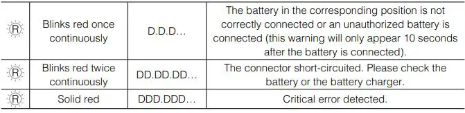dji 4-Channel Intelligent Battery Charger - Charging Indicators 2
