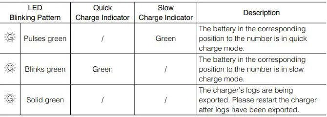 dji 4-Channel Intelligent Battery Charger - Charging Mode and Log Exports