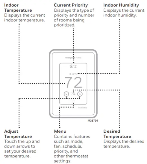How to use your thermostat