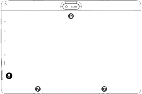 The main components 2