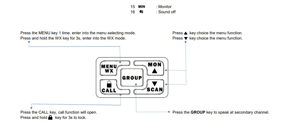 SAMCOM-T2-GMRS0-Two-Way-Radio-3