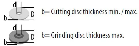 milwaukee FHSAG125XPDB M18 Fuel High Performance 125 mm Braking Grinder-19