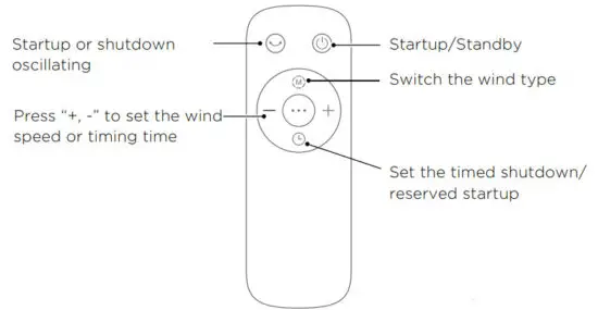 Midea AMS150 PB Bladeless Dc Fan Air Purifier - Remote control button description
