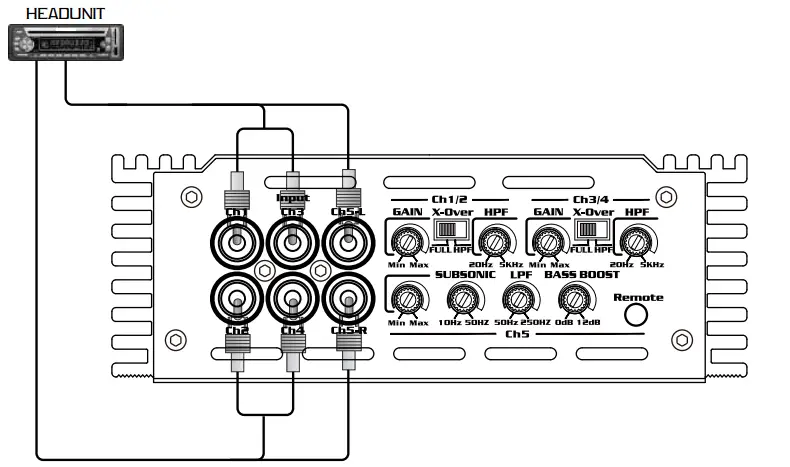 Skar-Audio-RP-1200-1D-Monoblock-Class-D-MOSFET-Amplifier-FIG-12