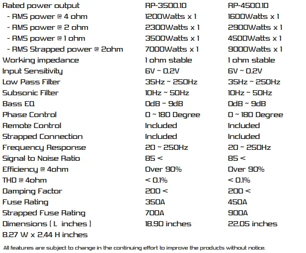 Skar-Audio-RP-1200-1D-Monoblock-Class-D-MOSFET-Amplifier-FIG-2