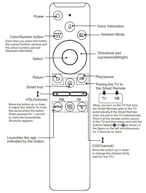SAMSUNG BN59 01357A Voice Smart TV Remote Control - Product Overview