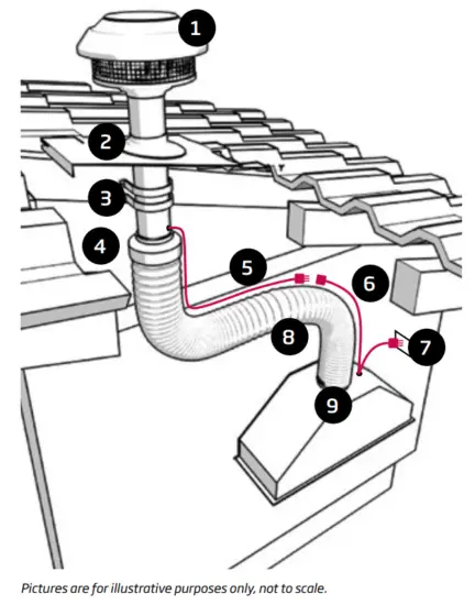 schweigen UM1170 9S 900mm Silent Undermount Rangehood - System Overview