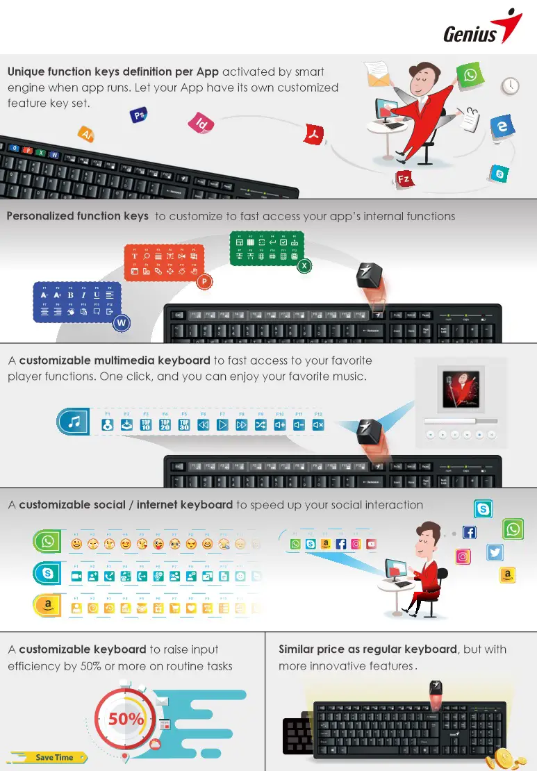 GENIUS Smart Keyboards - Features