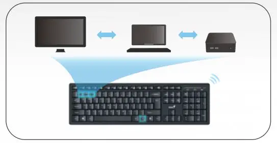 GENIUS Smart Keyboards - KEYBOARD CAN SWITCH TO WORK with MULTIPLE DEVICES
