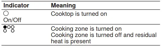 BOSCH-NEM5066UC-30-Inch-Electric-Cooktop-3