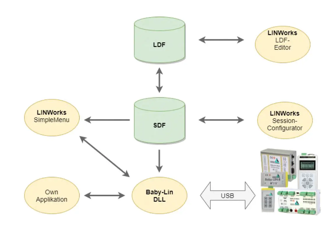 LIPOWSKY -INDUSTRIE-ELEKTRONIK- Baby-LIN-RM-III -Digital I-O -Interface -2