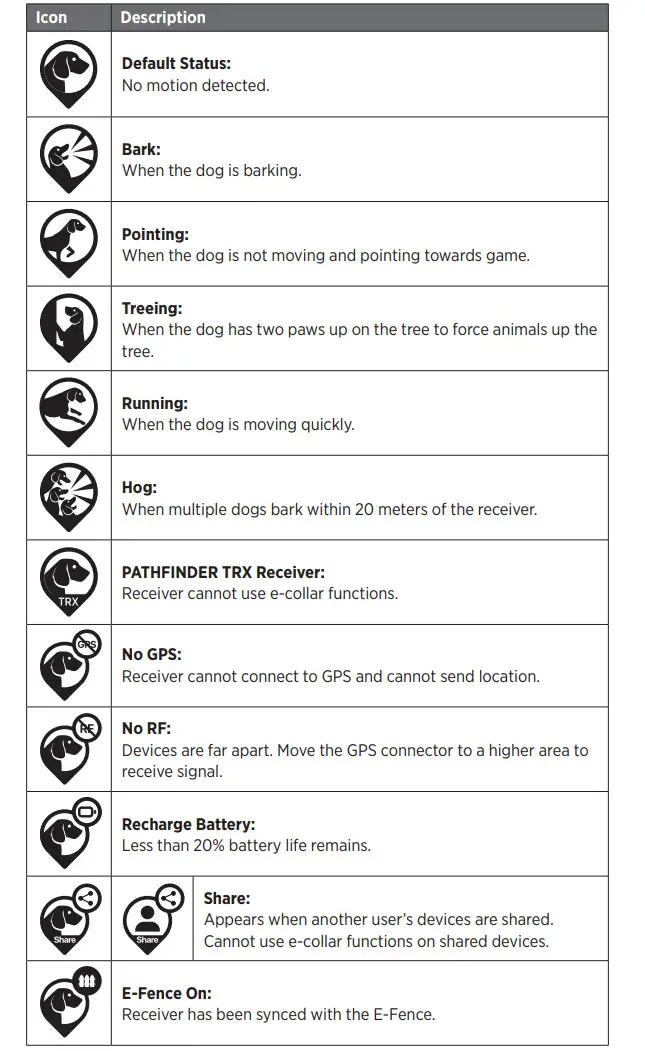 dogtra PT20U Pathfinder 2 Mini Advanced GPS Tracking and Training Device - figure 19
