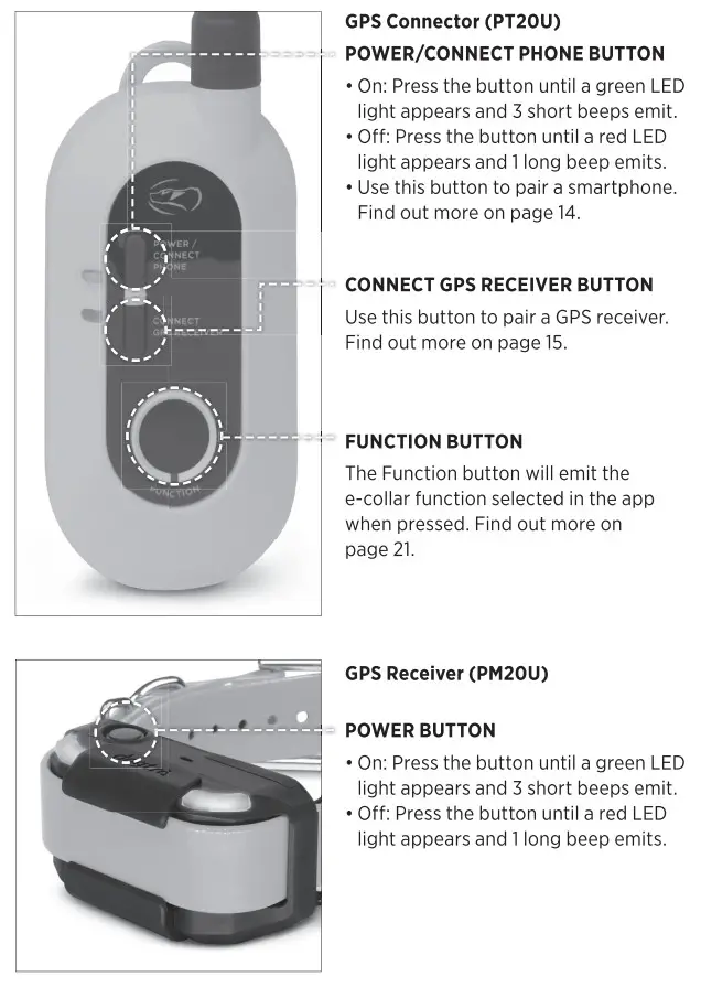 dogtra PT20U Pathfinder 2 Mini Advanced GPS Tracking and Training Device - figure 5